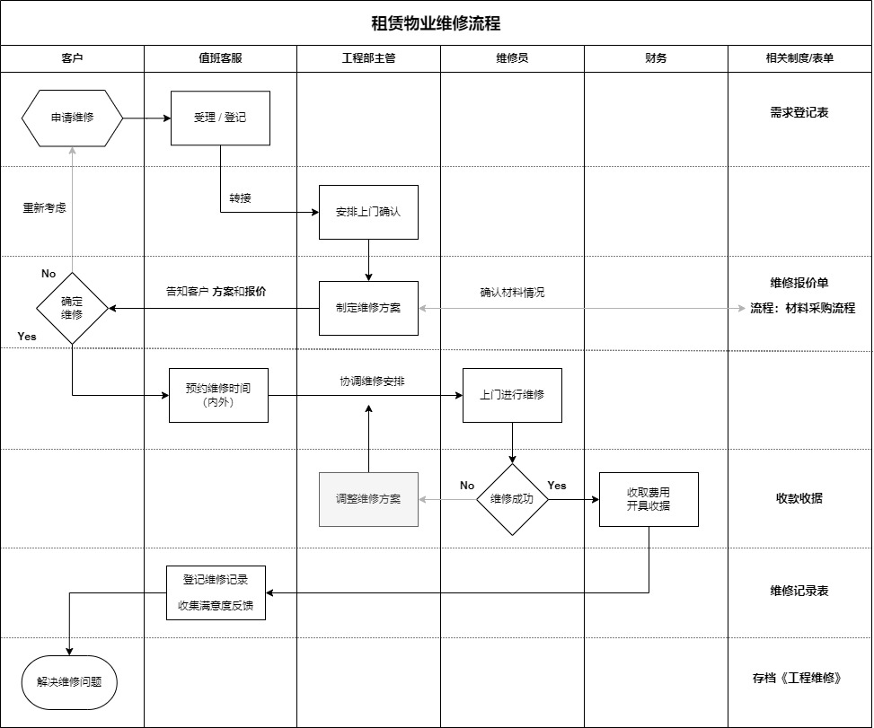 维修流程.jpg